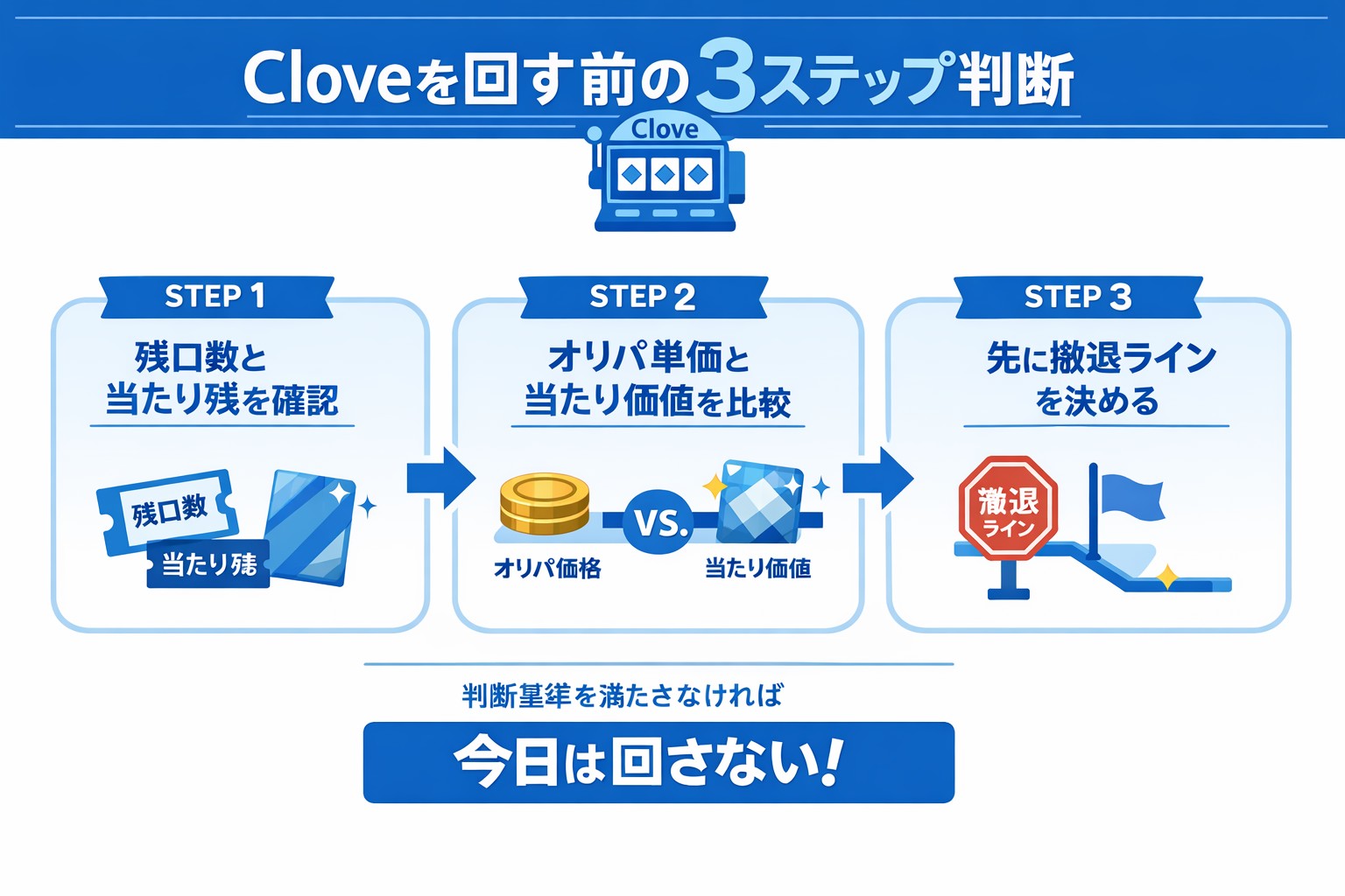 cloveを回す前の3ステップ判断